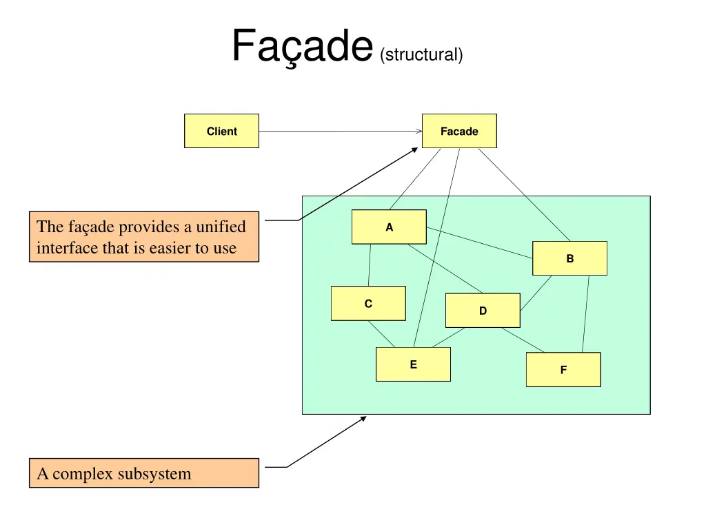 fa ade structural