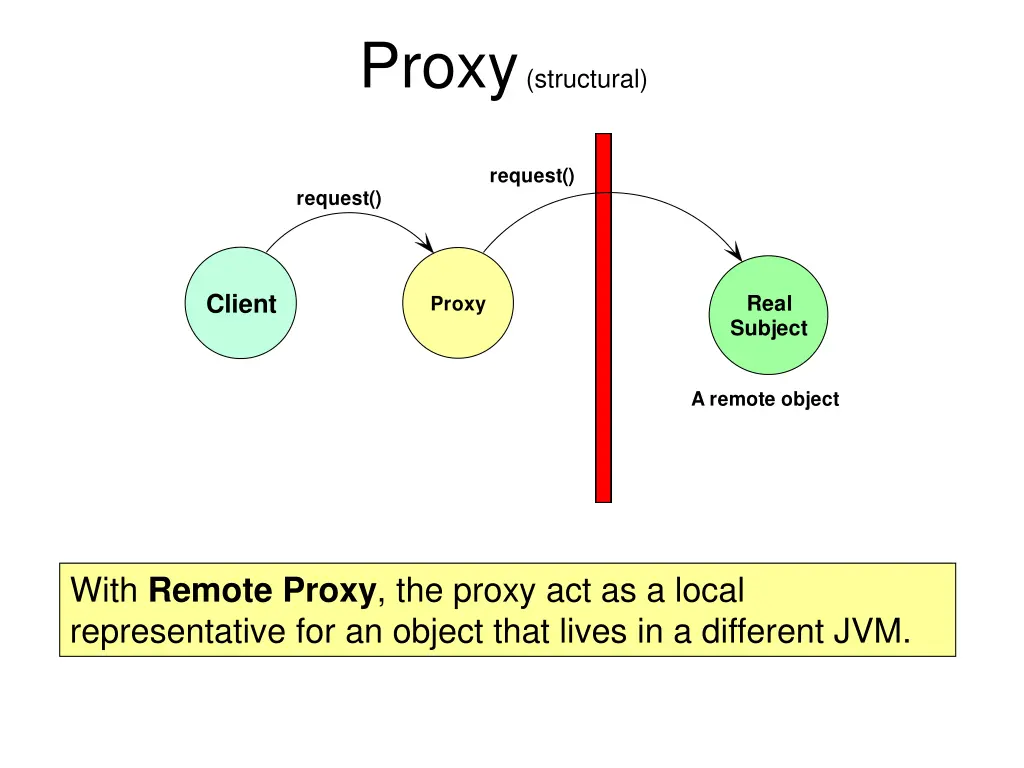 proxy structural 1