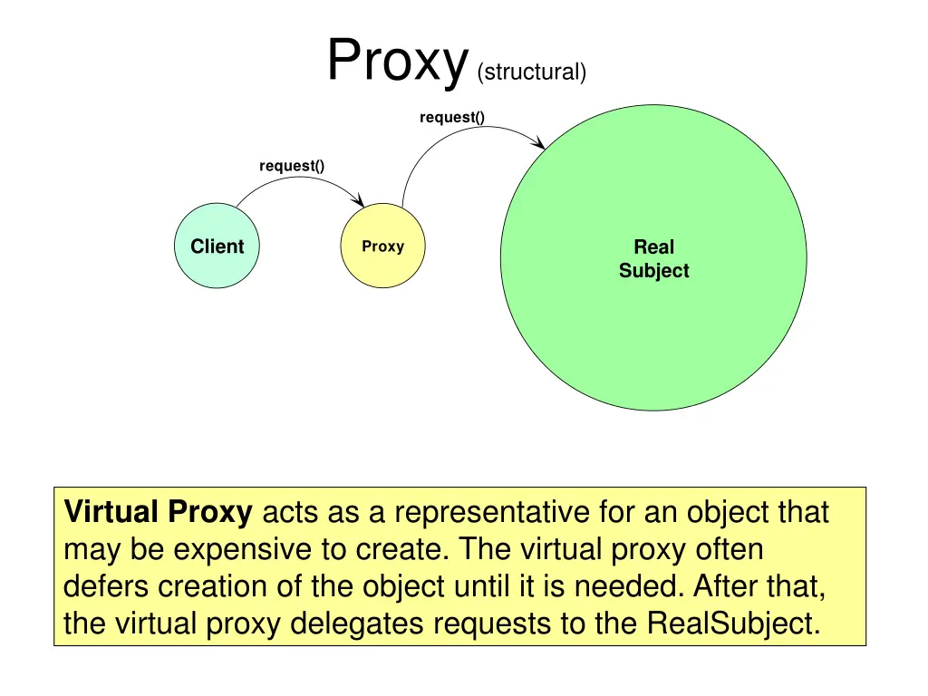 proxy structural 2