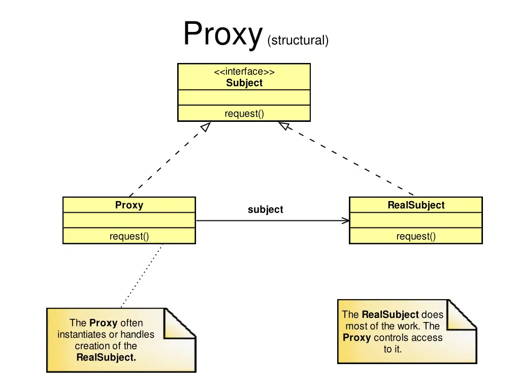 proxy structural 3