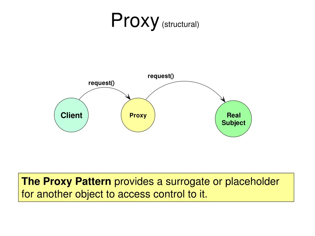 proxy structural