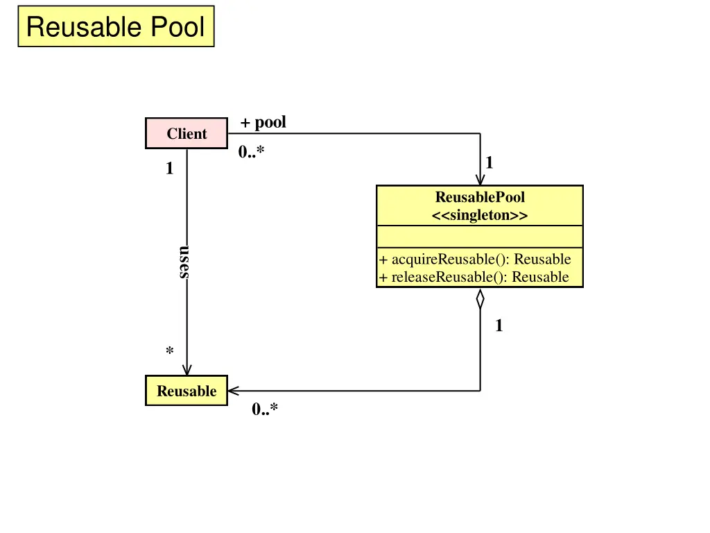 reusable pool