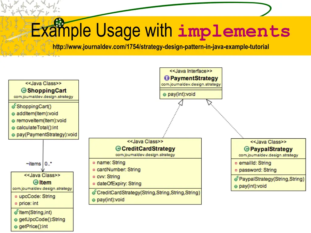 example usage with implements http www journaldev