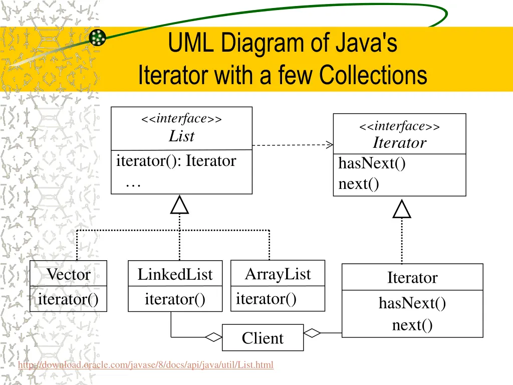 uml diagram of java s iterator with