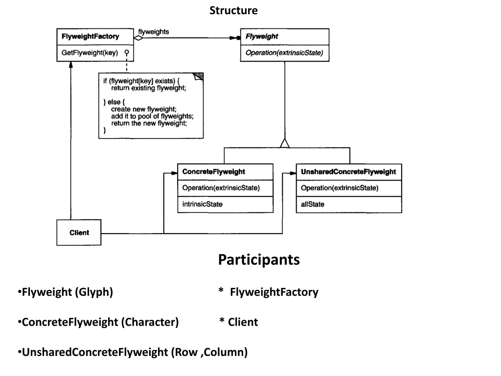 structure 3