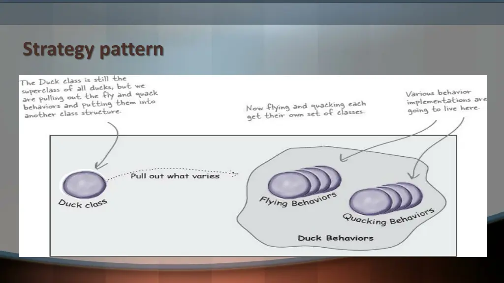 strategy pattern