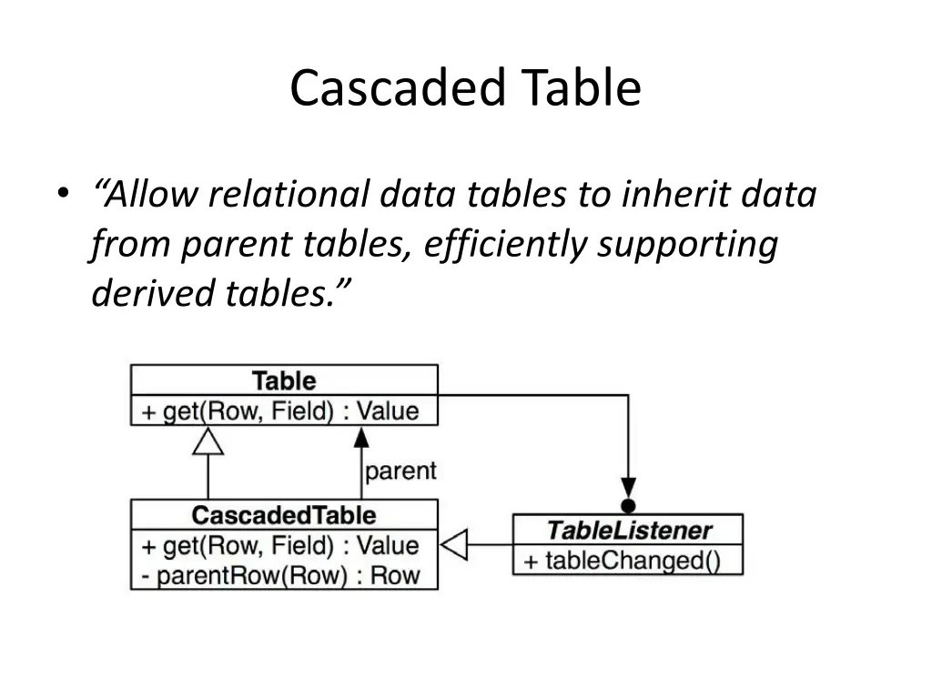 cascaded table