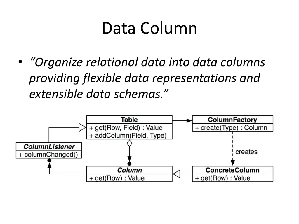 data column