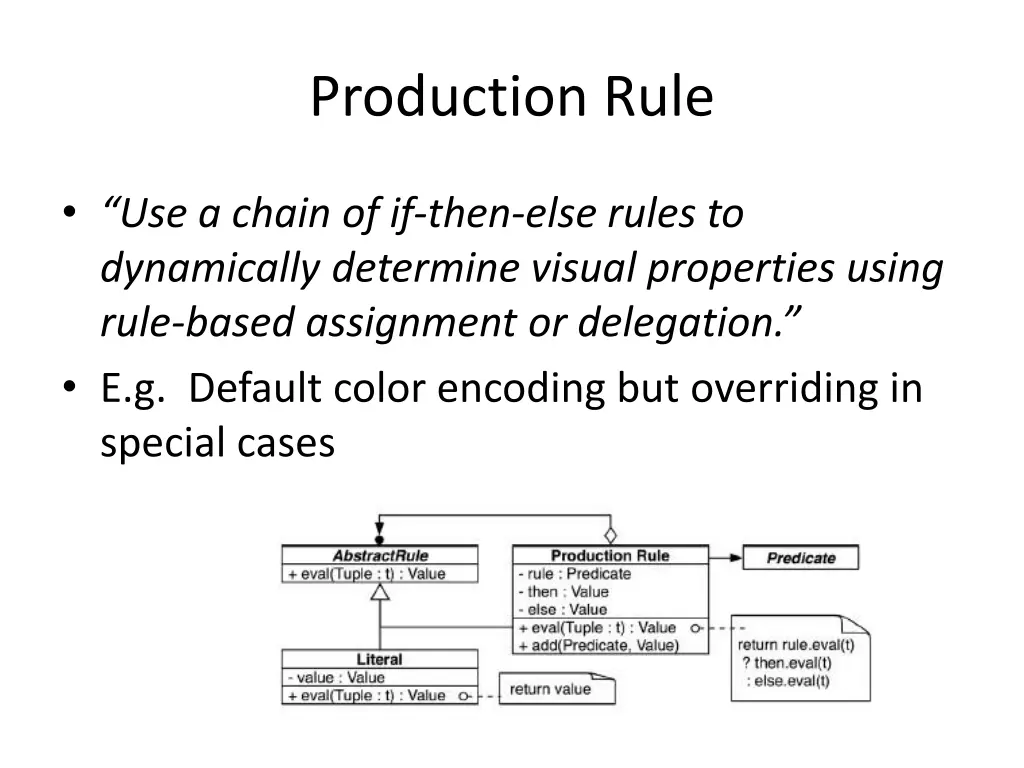 production rule