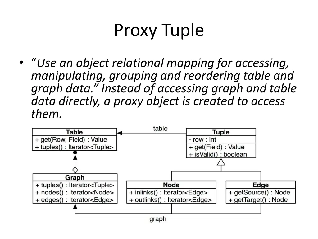 proxy tuple