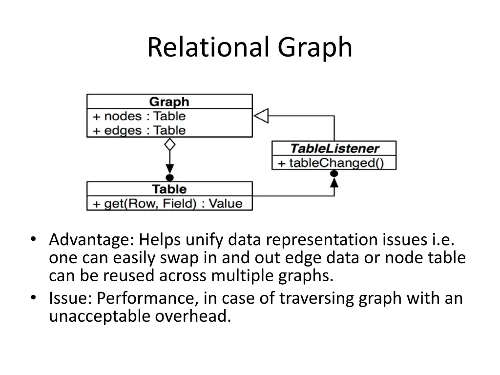 relational graph 1