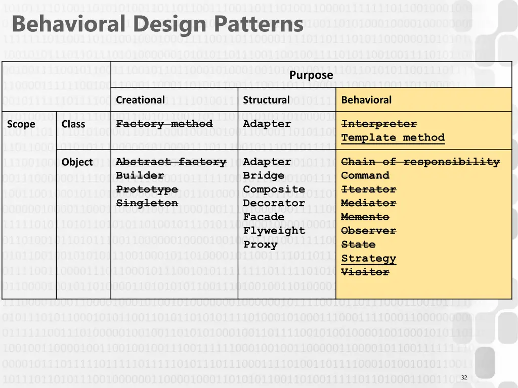 behavioral design patterns 1