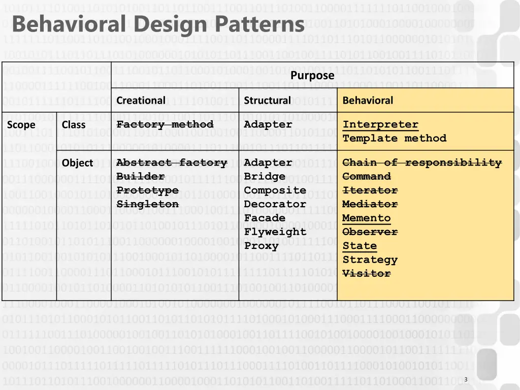 behavioral design patterns