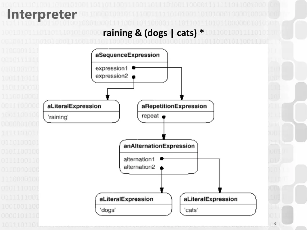 interpreter 1