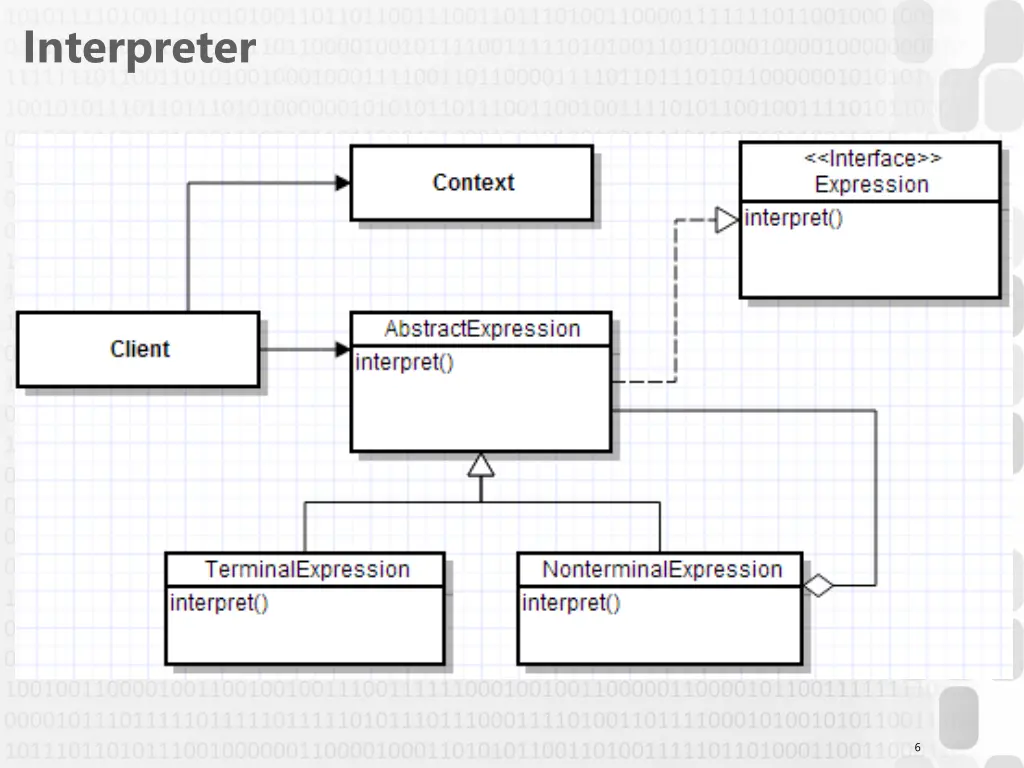 interpreter 2