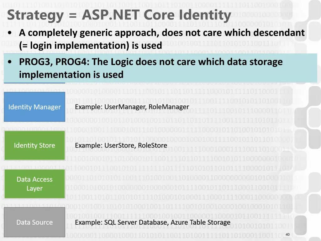 strategy asp net core identity a completely