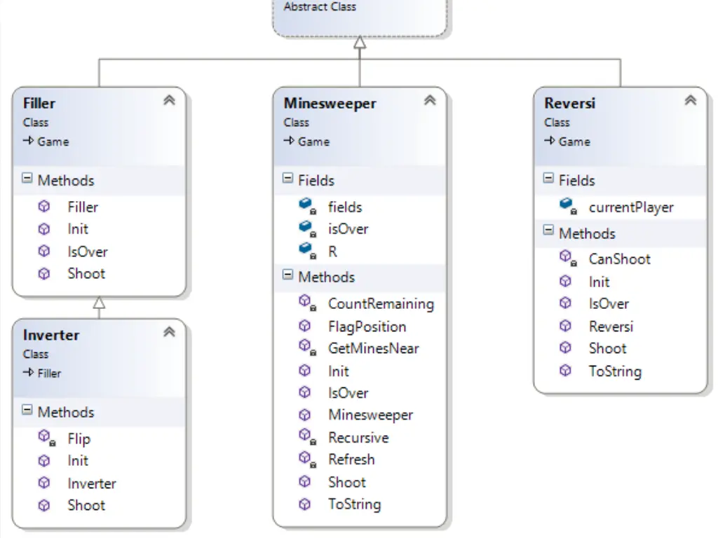 template method c