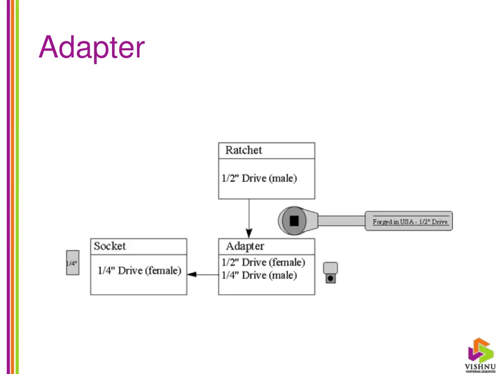 adapter