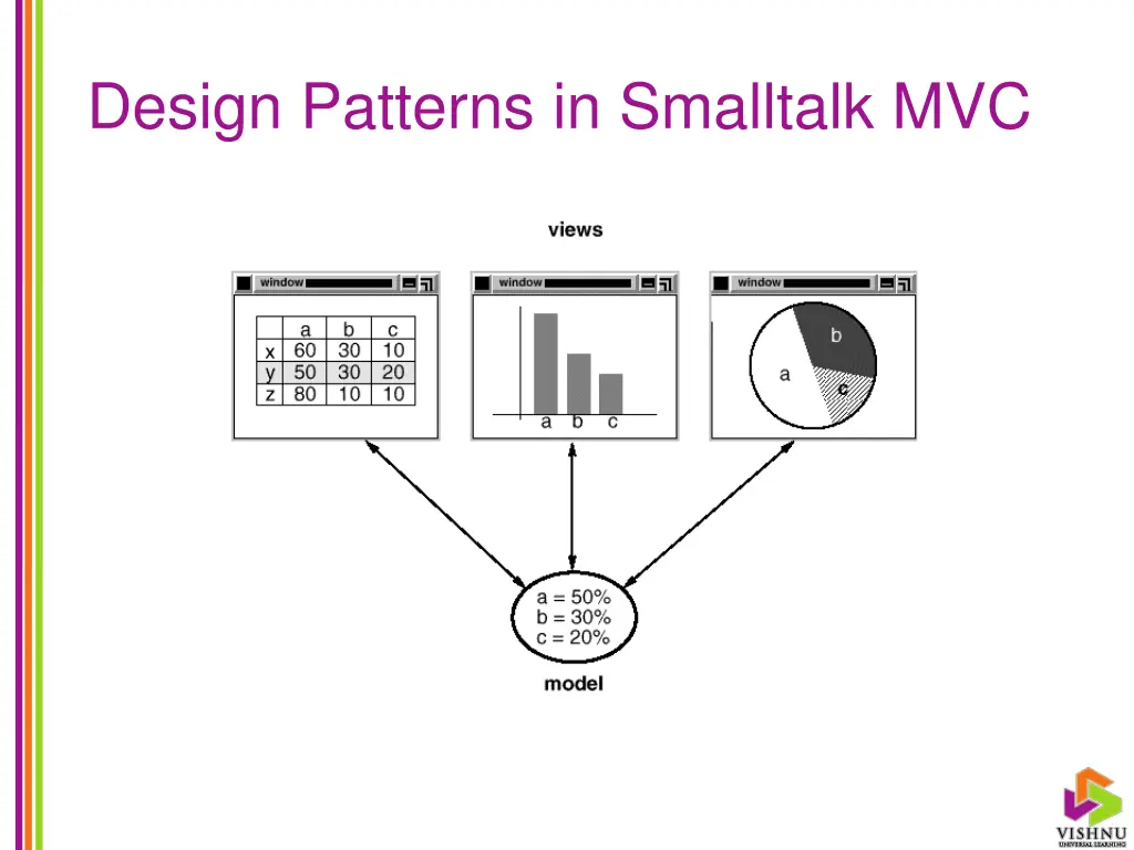 design patterns in smalltalk mvc