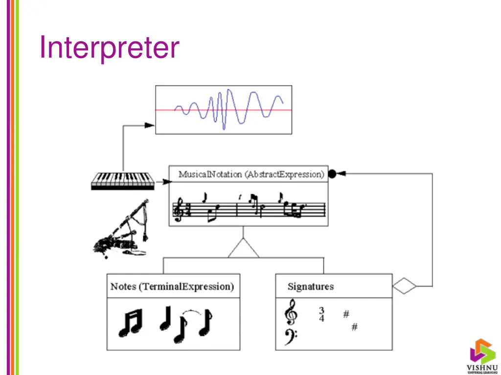 interpreter