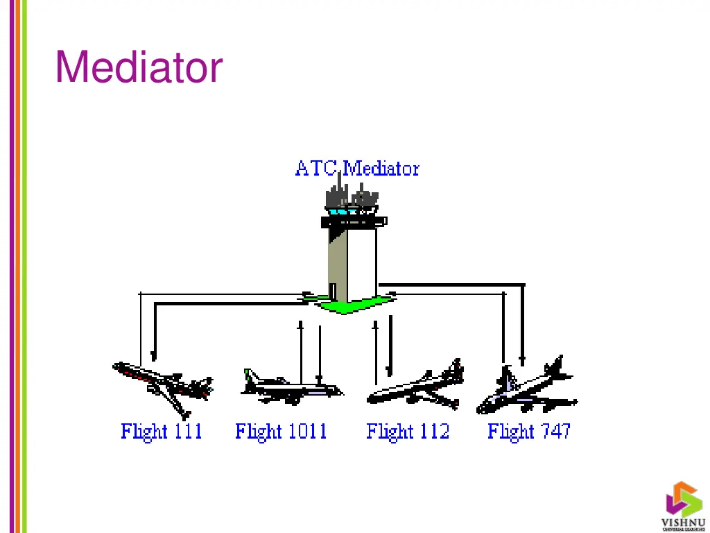 mediator