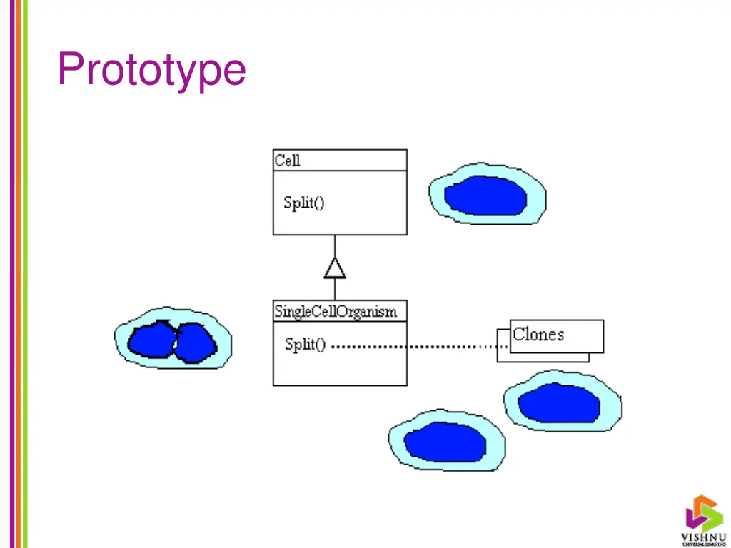 prototype