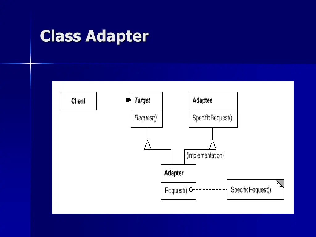 class adapter