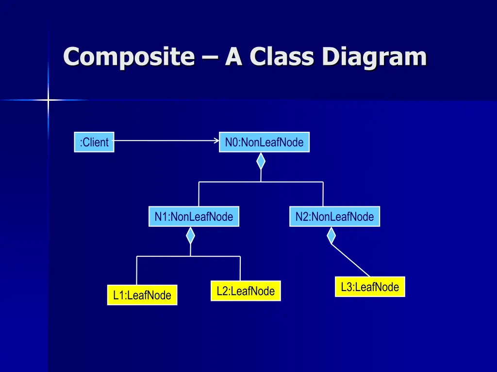 composite a class diagram