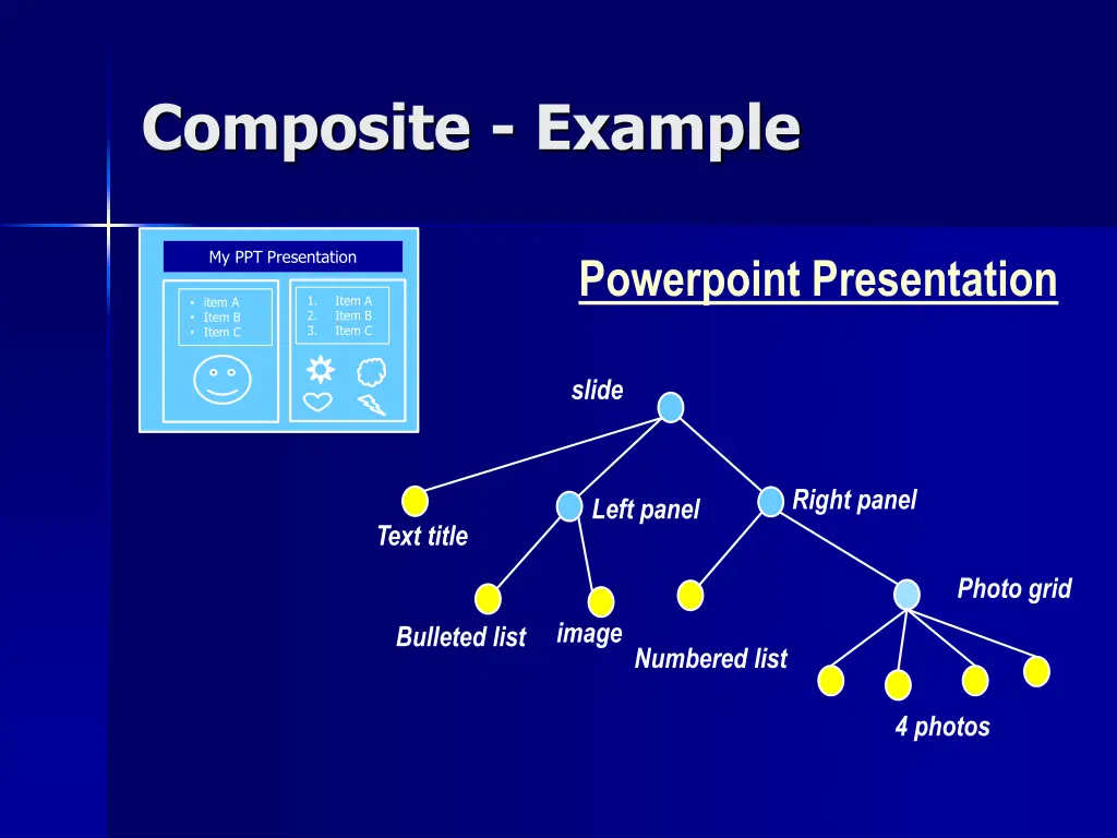 composite example