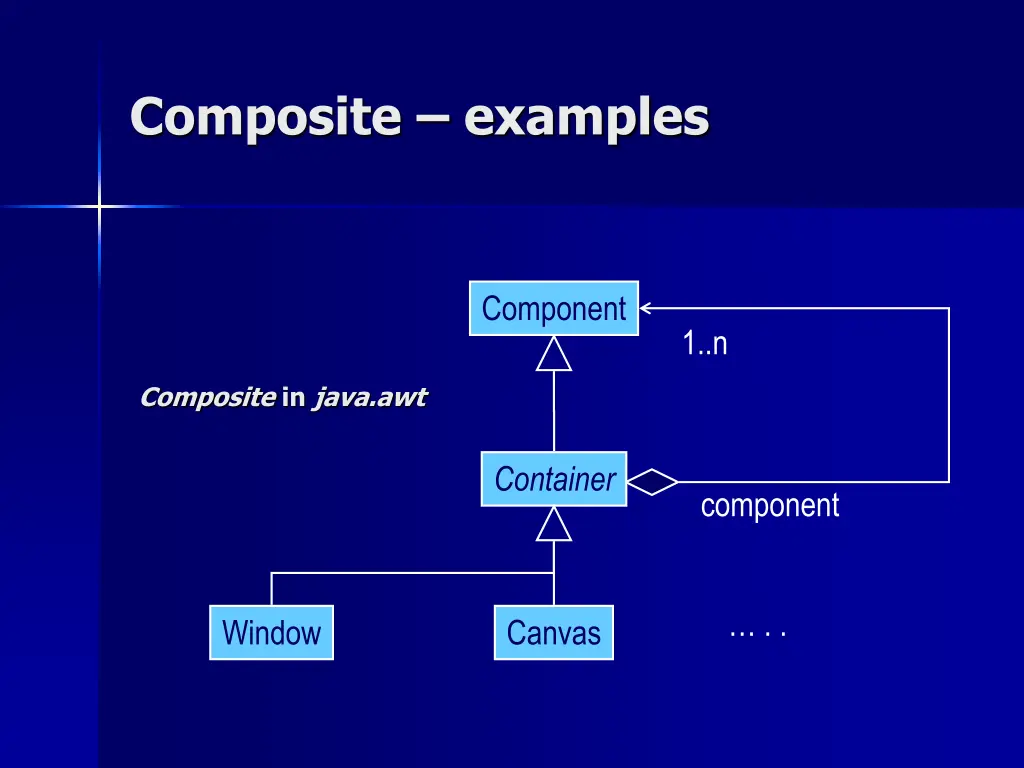 composite examples