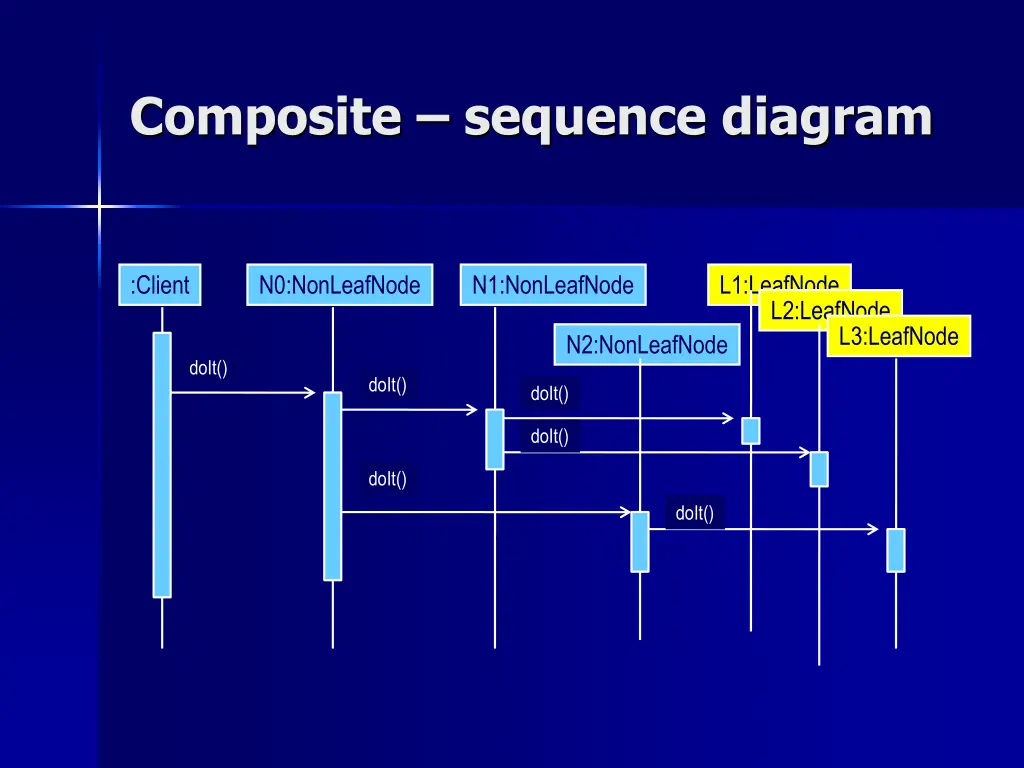 composite sequence diagram