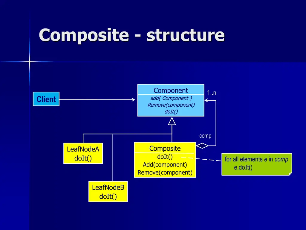 composite structure 1