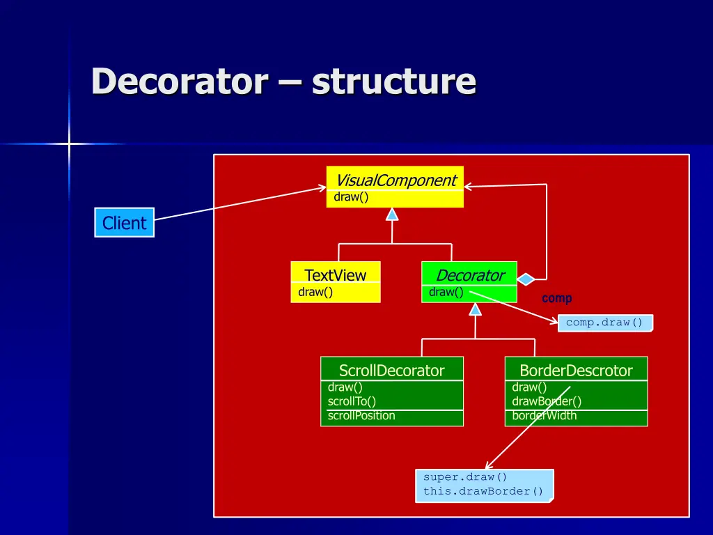 decorator structure 1