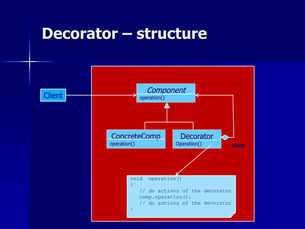 decorator structure