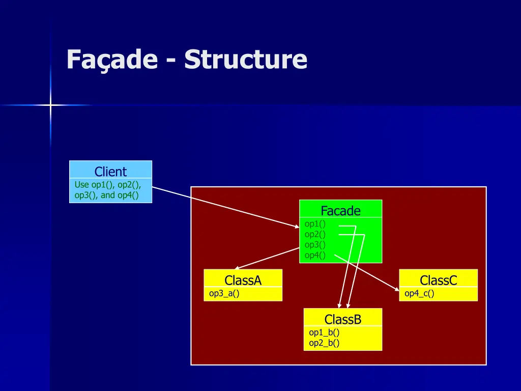 fa ade structure