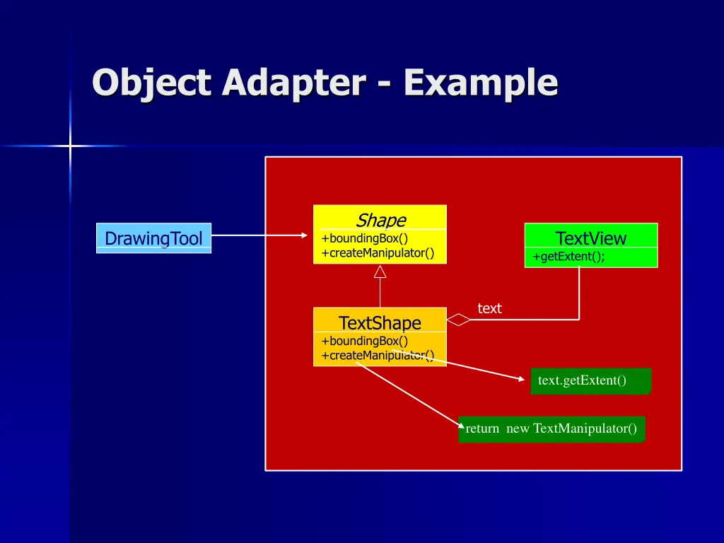 object adapter example