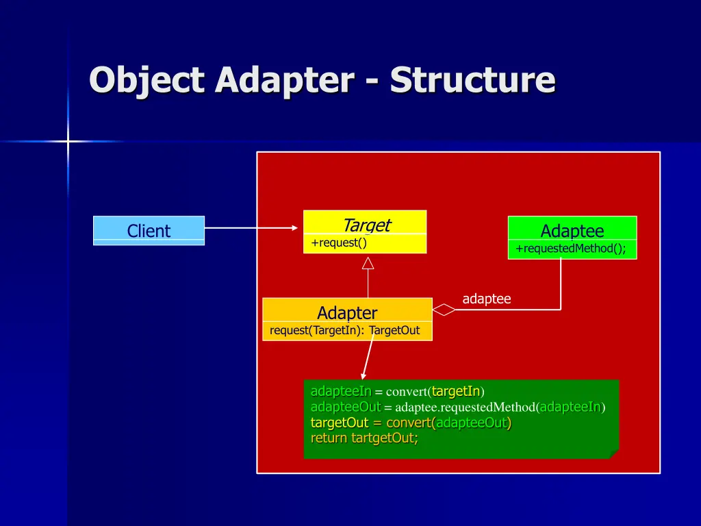 object adapter structure