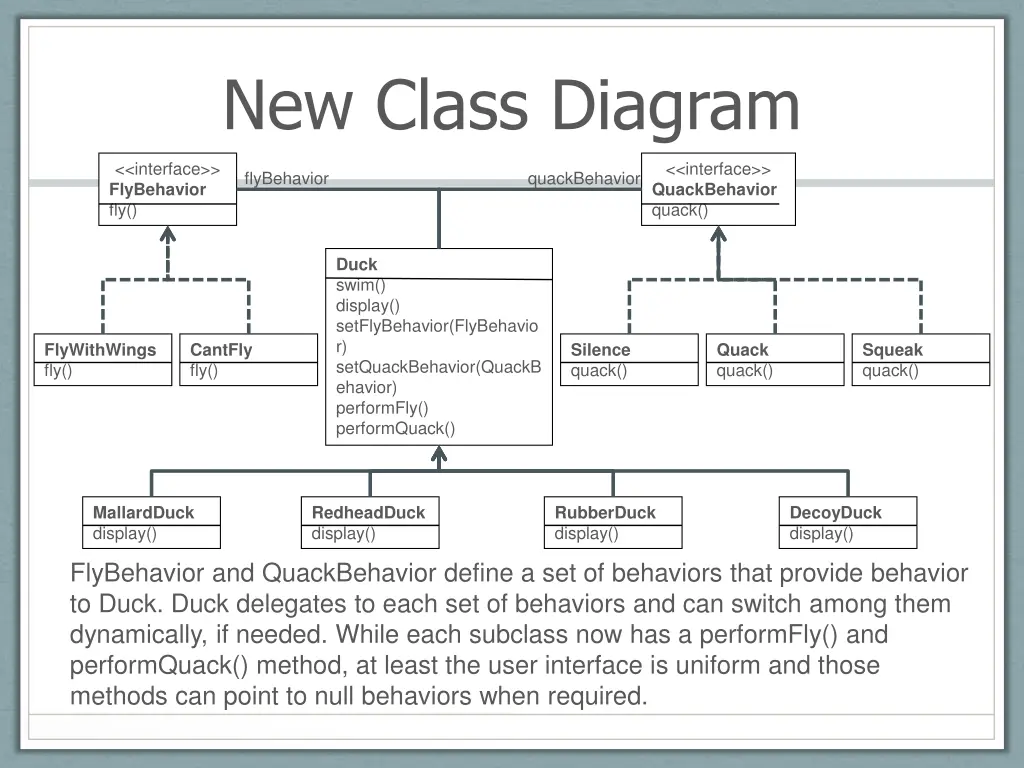 new class diagram