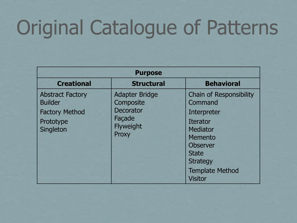 original catalogue of patterns