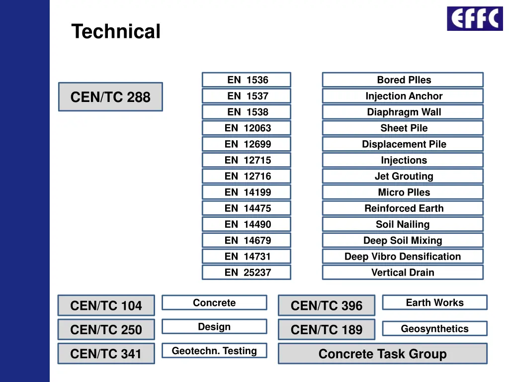 technical