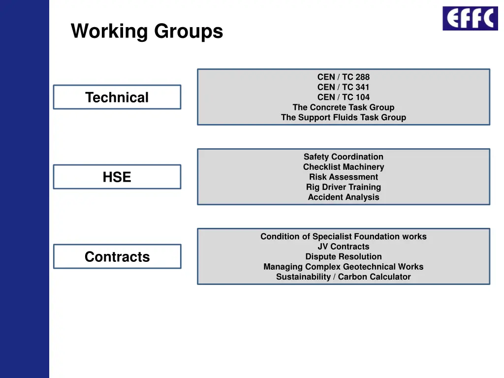 working groups