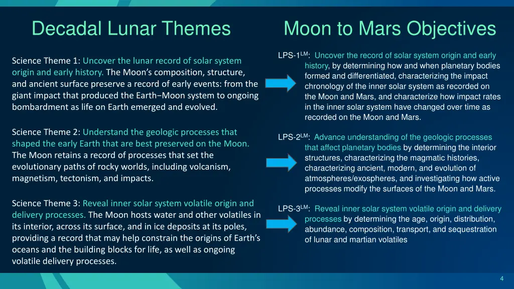 decadal lunar themes