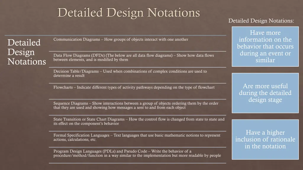 detailed design notations