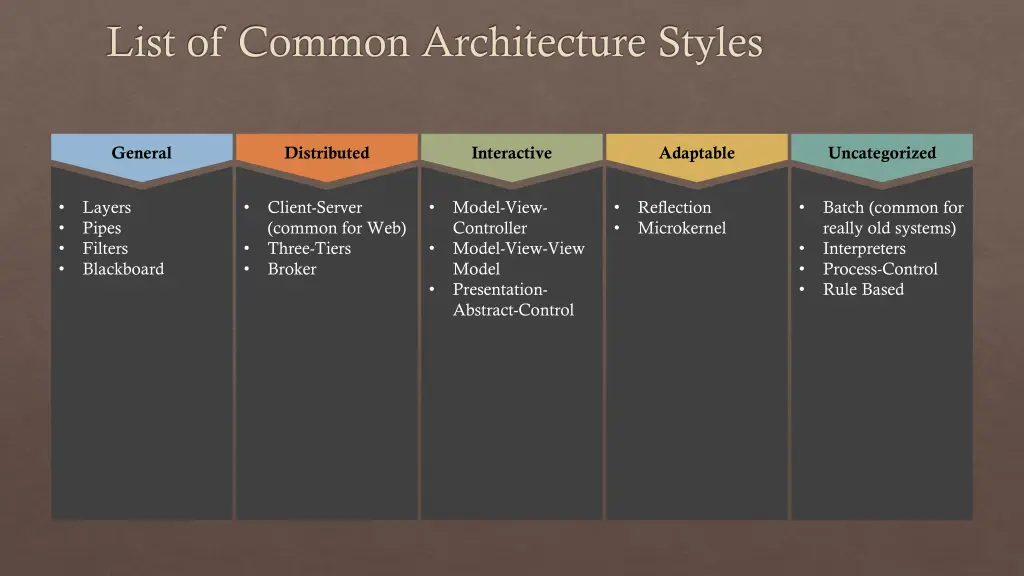 list of common architecture styles