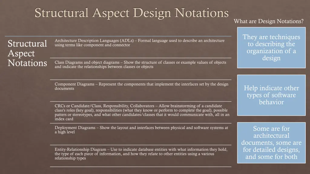 structural aspect design notations