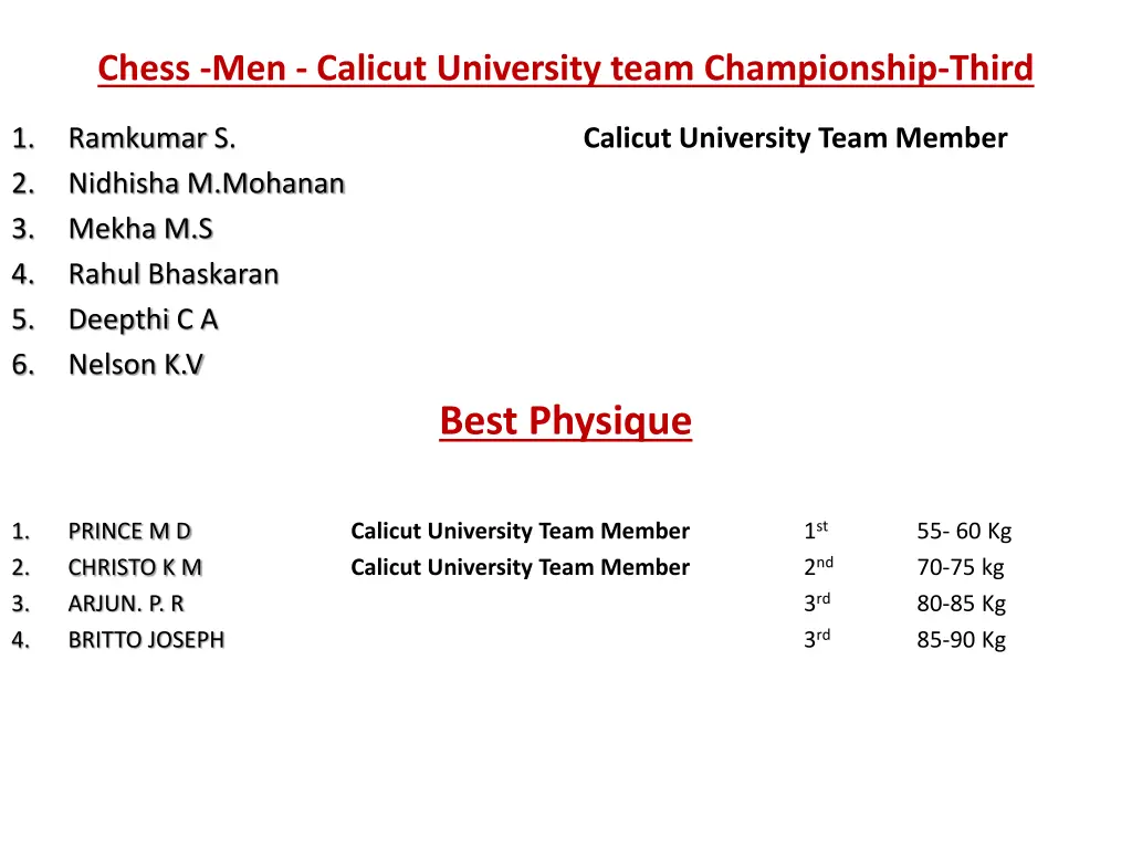 chess men calicut university team championship