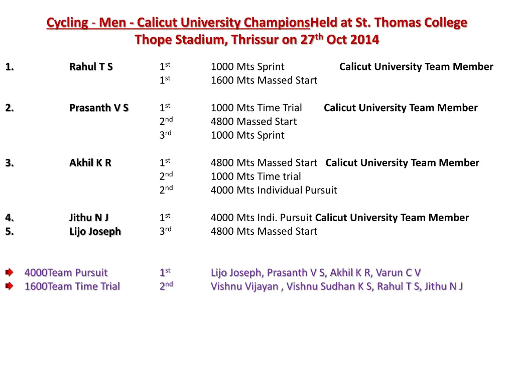 cycling men calicut university championsheld