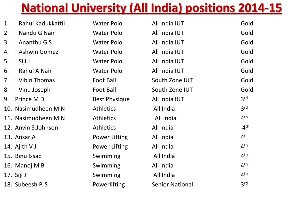 national university all india positions 2014 15