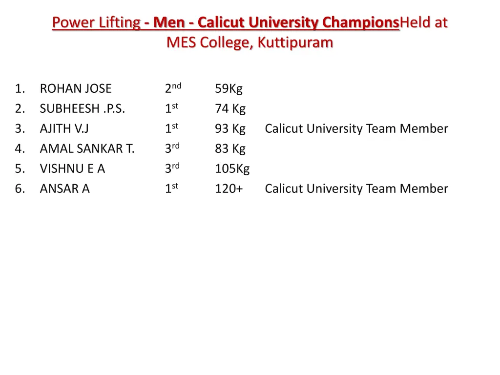 power lifting men calicut university champions