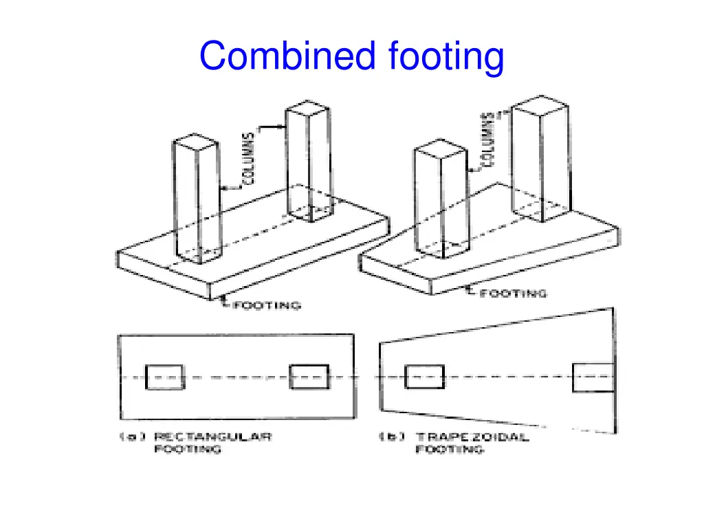 combined footing